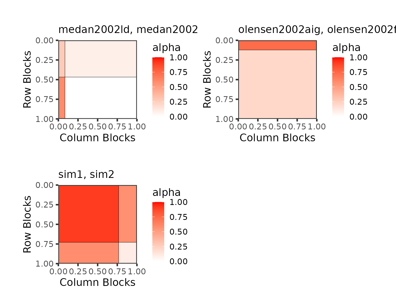 Best partition graphon type plots