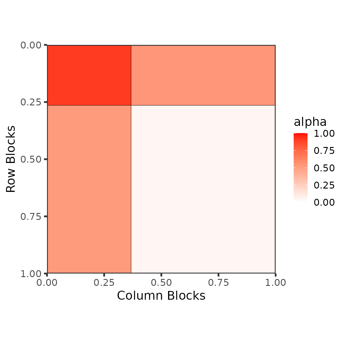 Whole collection graphon type plot