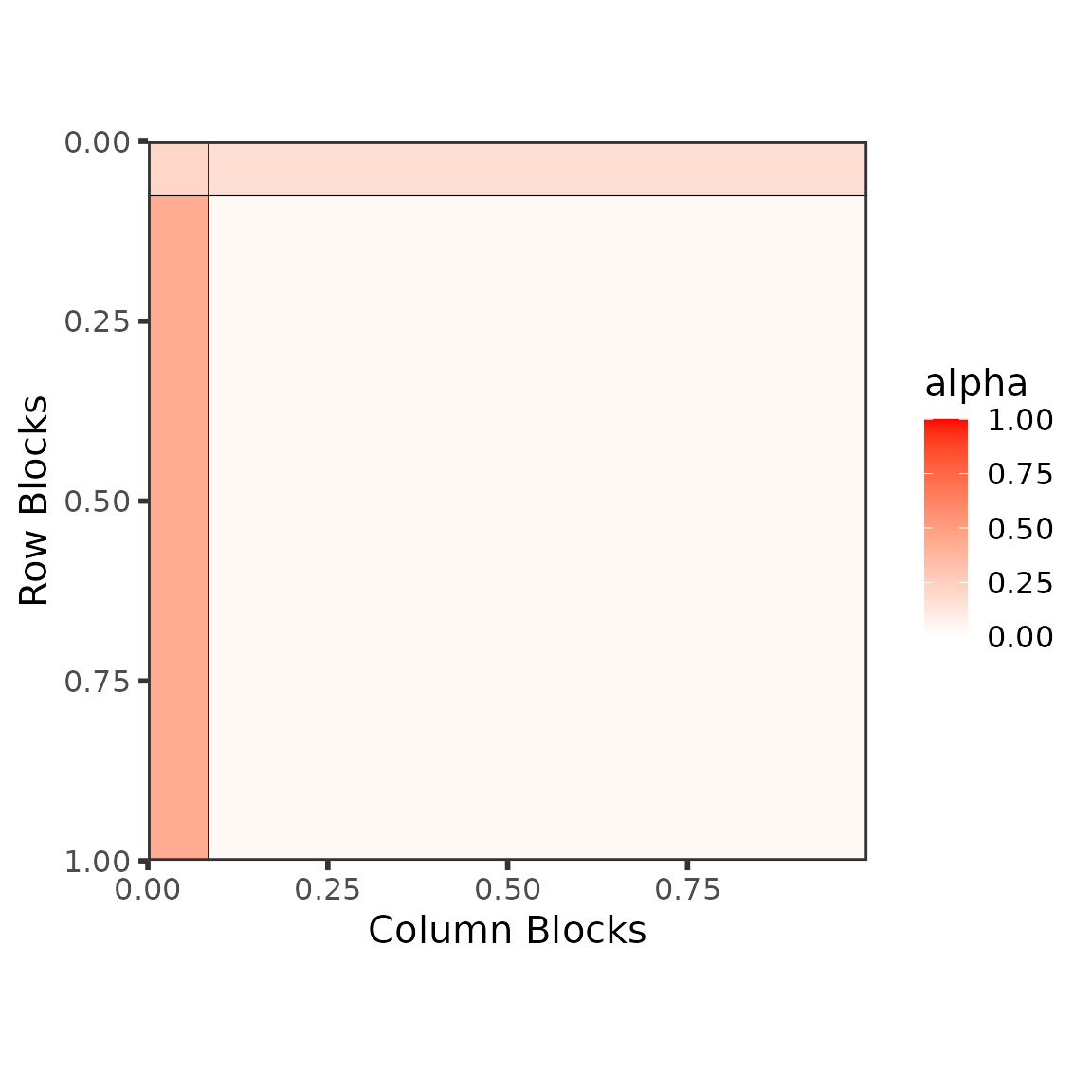 Graphon type plot