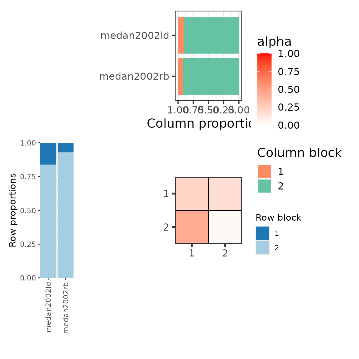 Mesoscale type plot